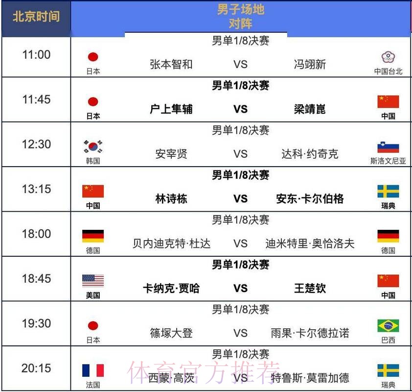 世界杯完整赛程怎么看 世界杯完整赛程怎么看