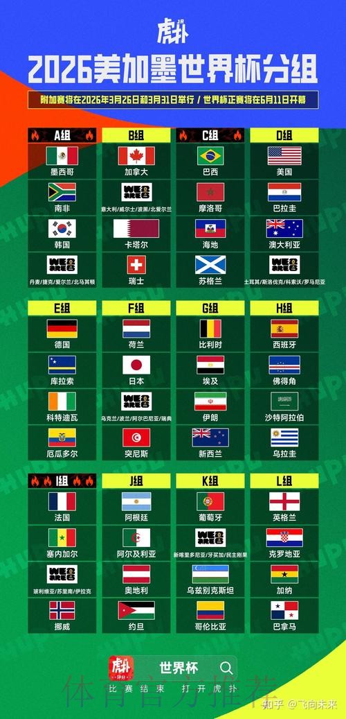 2026美加墨世界杯直播平台方法