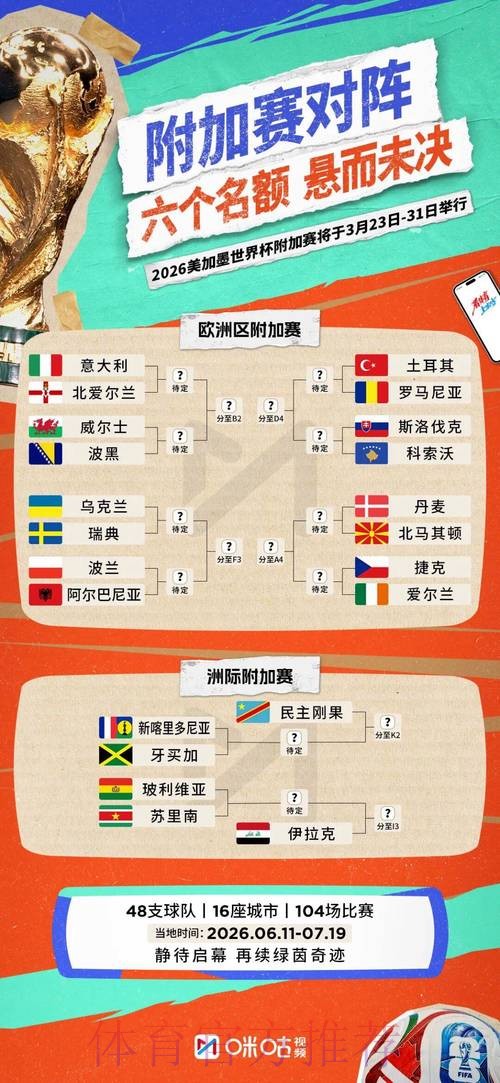 2026世界杯实时比分更新