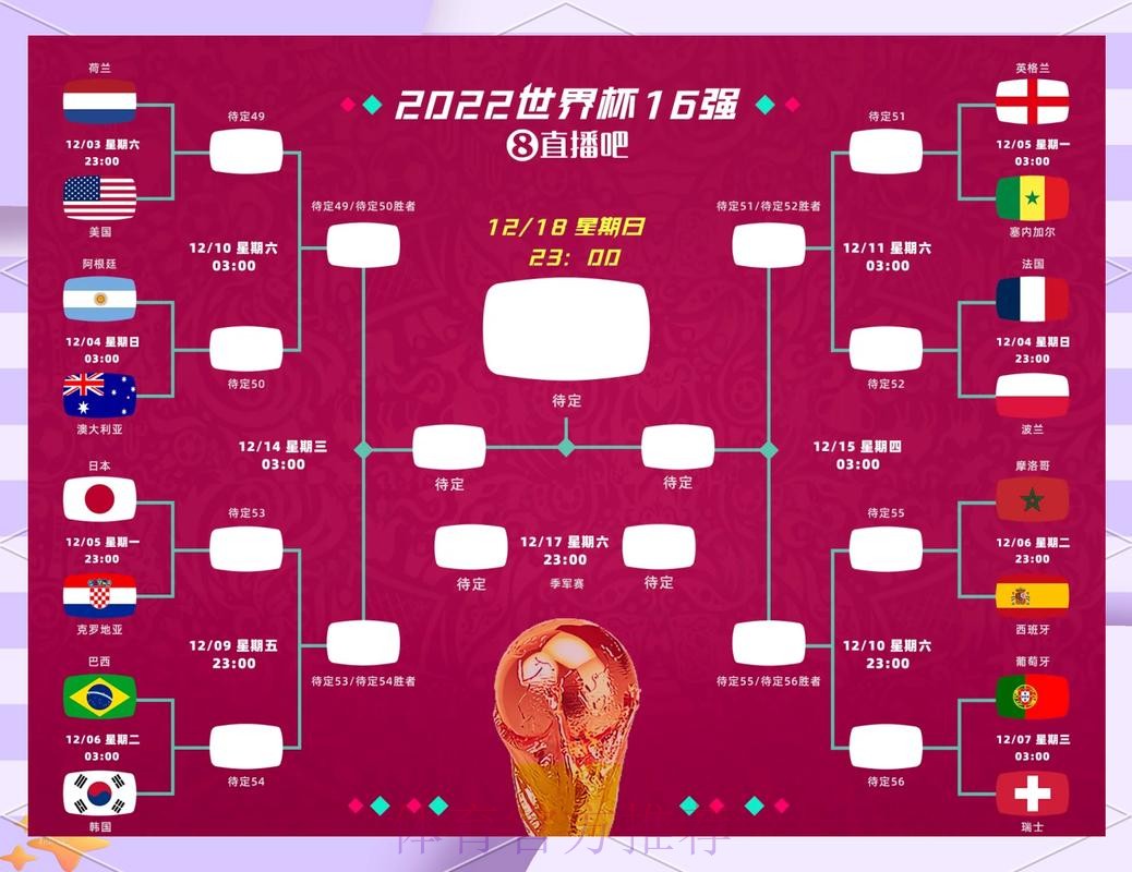 世界杯胜负预测什么时候开始