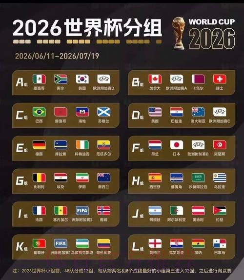 2026美加墨世界杯排名怎么查 2026美加墨世界杯排名怎么查